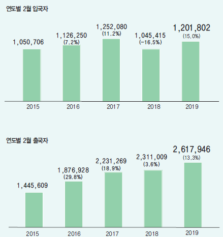 에디터 사진